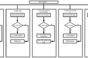 降低煤制气工业废水泡沫的人工智能控制系统及方法