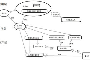 用电导率进行工业企业废水水质监测的方法
