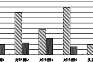 有效处理苏氨酸发酵工业废水的环保工艺