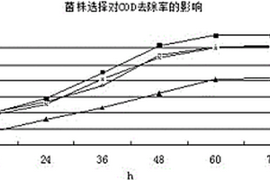 淀粉工业废水的处理方法
