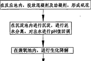 制革工业废水的处理方法