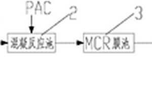 工业废水处理回用系统
