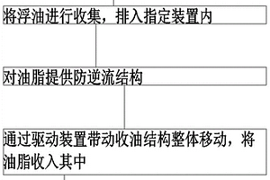 高效环保工业废水处理工艺