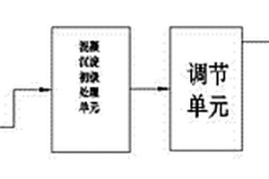锂电池工业生产废水的处理方法及系统
