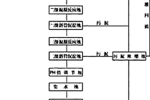 高效能工业废水处理系统