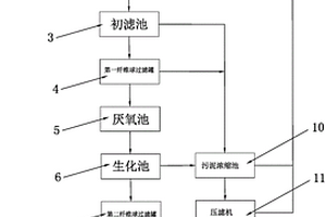 工业的废水处理系统