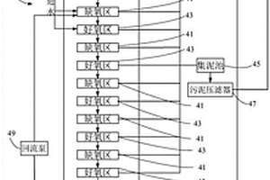 工业废水总氮处理系统