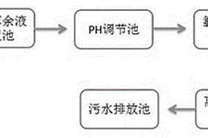 氯酸钠-离子交换树脂处理冶金工业废水工艺