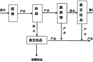 工业废水处理系统及其应用