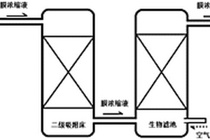 工业废水处理后膜浓缩液的再处理方法