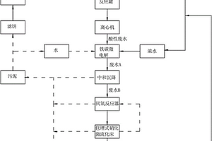盐酸氯苯胍工业生产中酸性废水回用方法