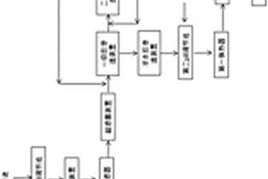 锂电池工业生产洗涤废水资源化处理系统