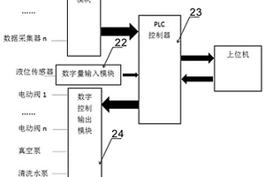 工业废水运行管理自控系统