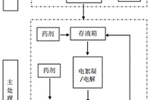 基于油性工业废水的处理方法