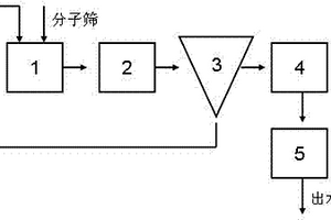 高浓度工业废水的深度处理方法