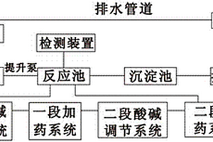 废水再利用除工业磷系统