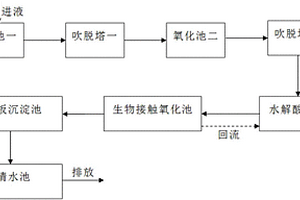 含肼工业凝液废水处理系统