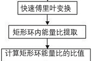 基于机器视觉的快速工业废水危害等级检测算法