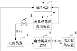 工业废水除垢脱盐水处理系统
