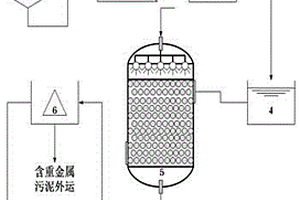 化学淋洗和生物反应结合的工业废水重金属污染的处理系统