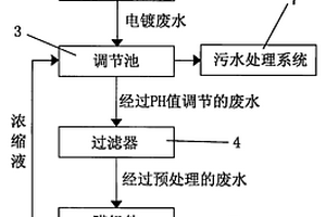 工业废水节能减排回用处理系统