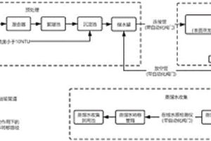 基于太阳能蒸发的页岩气工业废水安全回用系统