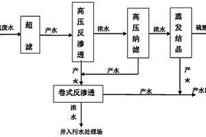 工业废水处理系统在工业废水处理领域的应用
