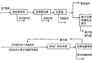 膜集成技术处理工业废水的方法