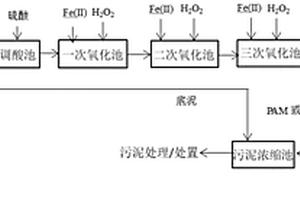 新型芬顿氧化法工业废水处理工艺