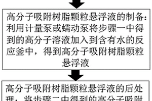 用于工业废水处理的吸附树脂回收利用工艺