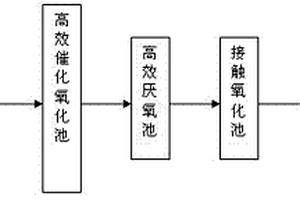 超高浓度有机工业废水的处理方法