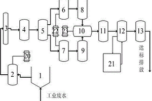 工业含油废水的处理方法