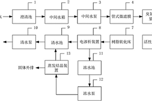 用于工业循环水补充水的脱硫废水处理系统