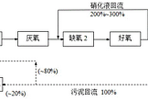 硝酸盐工业废水的A<Sup>3</Sup>/O生物脱氮系统及方法