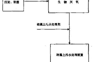 工业废水高效处理工艺