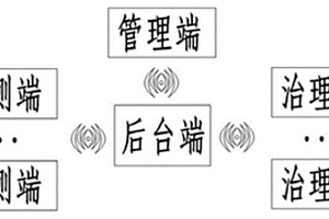 用于工业废水监测的自动控制系统