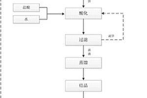 工业废水中回收镁锰元素的工艺