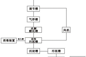 利用海产品工业废水处理系统