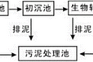 一套工业废水处理系统