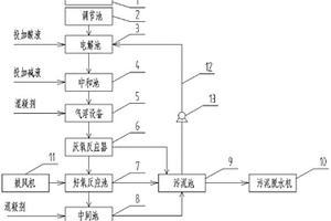 工业制药废水处理系统