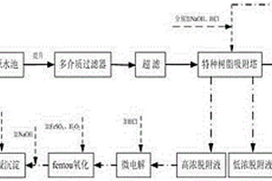 用于碎煤加压气化工业废水的深度预处理方法