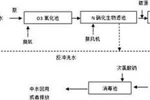 工业废水的中水回用处理系统及方法