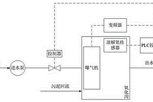 基于机电一体化智能传感器的工业废水调控系统
