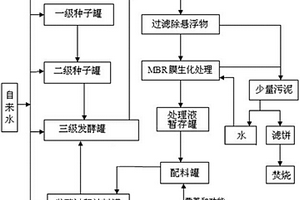 那西肽工业生产中发酵废水循环利用方法