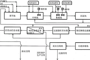 冶金工业冷轧酸性废水处理系统装置及其工艺方法