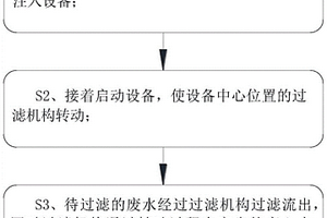 工业废水处理加工方法