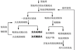 2-氨基-8-萘酚-6-磺酸工业废水的处理方法