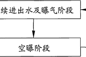 新型膜生物反应器及其在工业废水中的处理工艺
