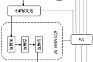 化工园区综合工业废水处理系统