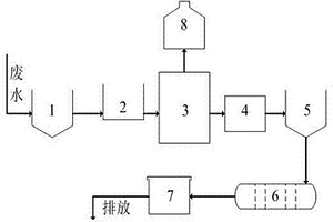 工业重金属废水的处理系统